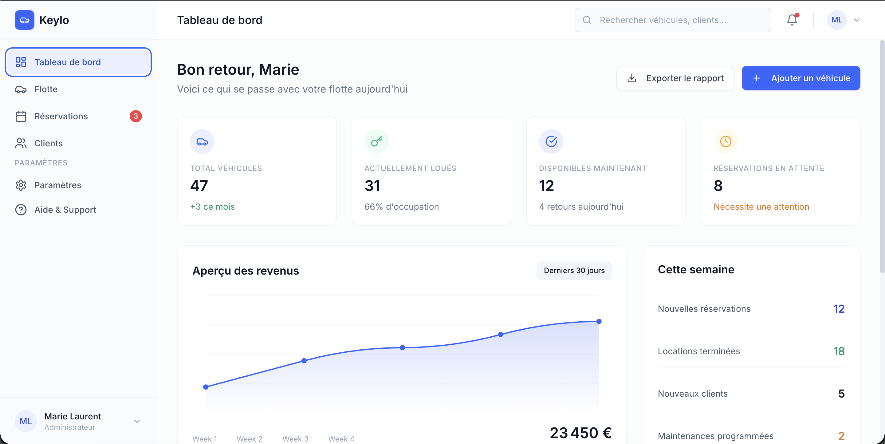 Dashboard Keylo - Interface de gestion de flotte
