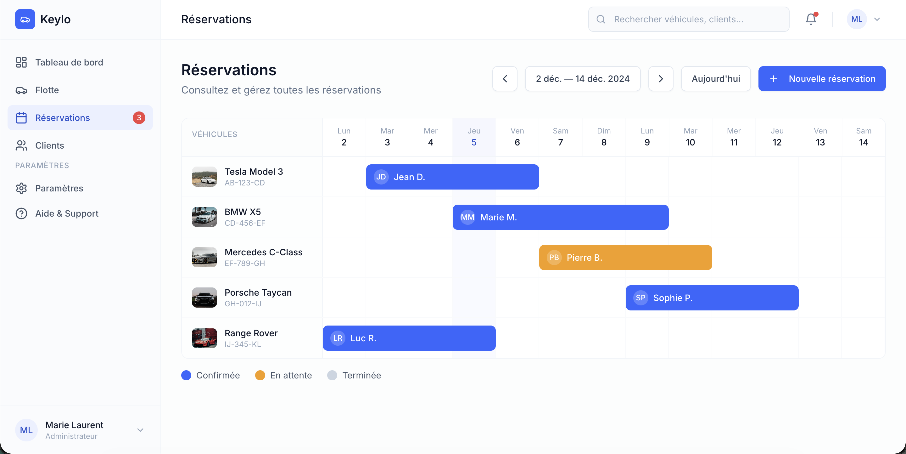 Réservations sans doublons